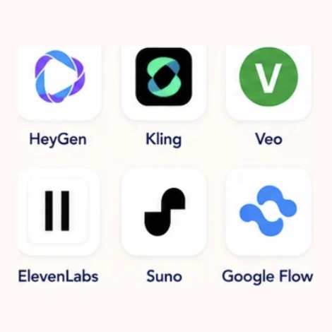 Performance and Media tools: HeyGen, Kling, Veo, ElevenLabs, Suno, Google Flow