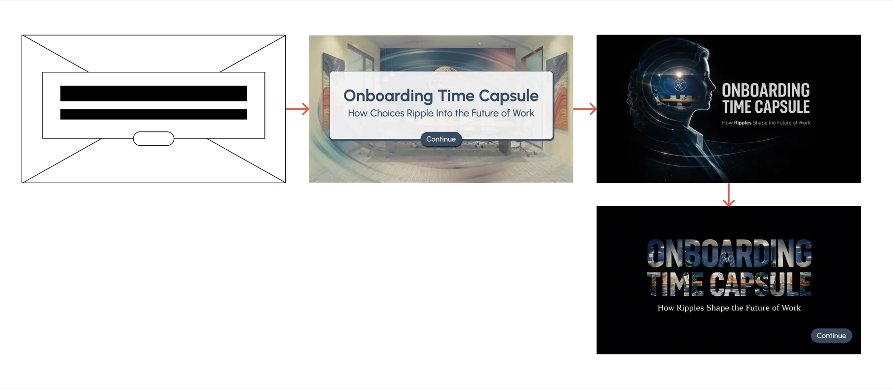Cinematic title evolution from early wireframe concept through high-fidelity mockup to final implemented title screen